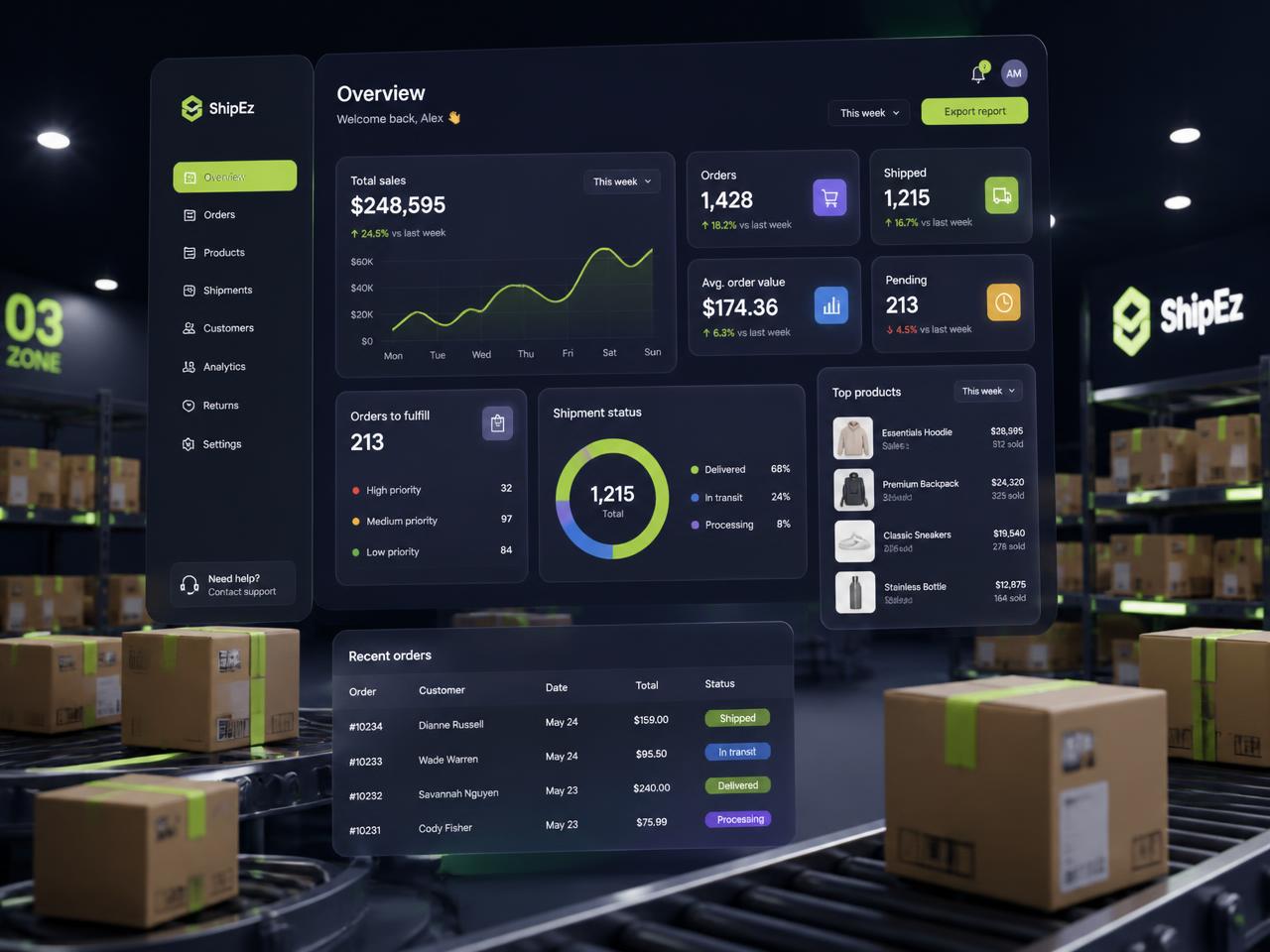 ShipEz dropshipping dashboard showing sales, orders and shipment status above a fulfillment warehouse